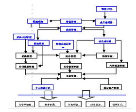用友軟件U8 ERP 助力榆林煉油廠實現(xiàn)數(shù)字化轉型