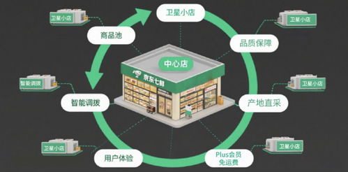 京東七鮮中秋禮盒銷售火爆 成交額飆升近600%，線上訂單同比增長171%